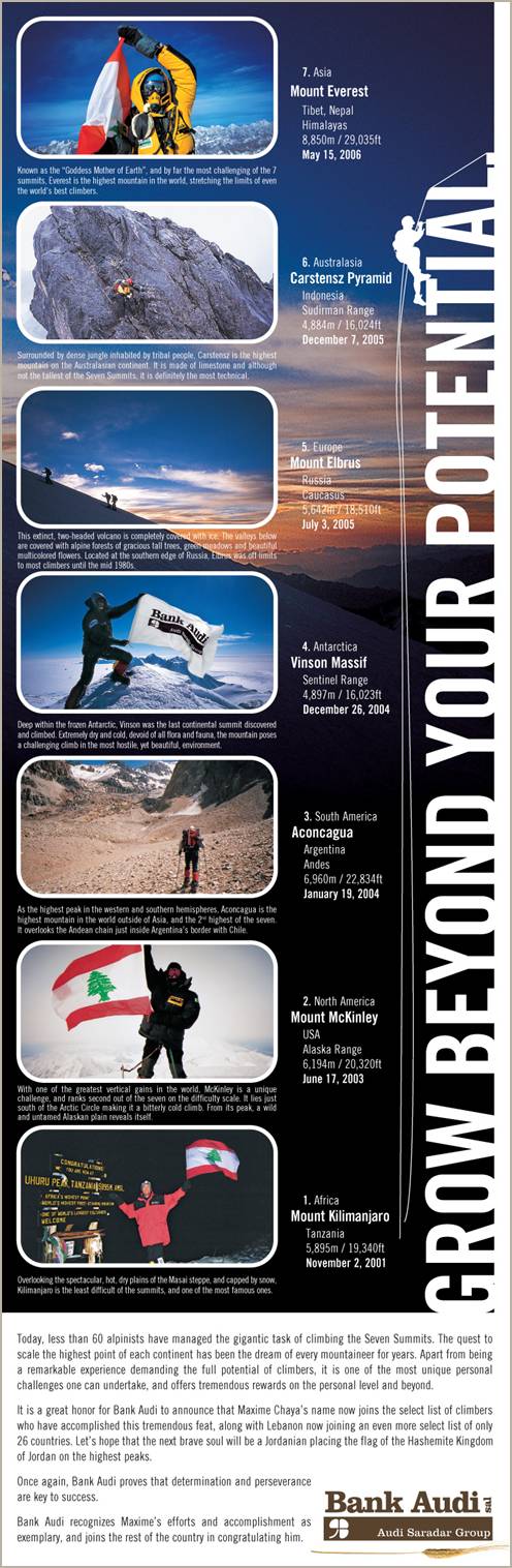 Maxime Chaya conquers the Seven Summits